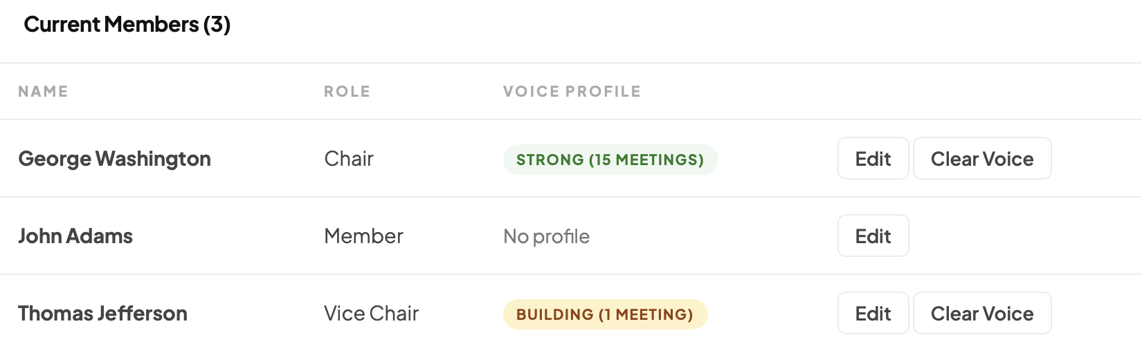 MuniMins Member Voice Profile Status