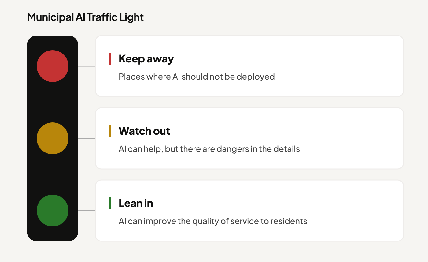 AI Traffic Light Image  by MuniMins